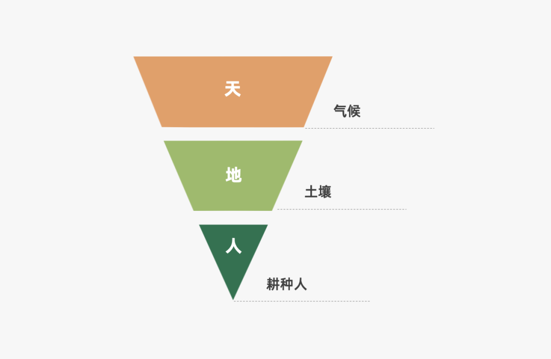 16000+字丨2022年策略人必备的66个营销模型（6.0版）